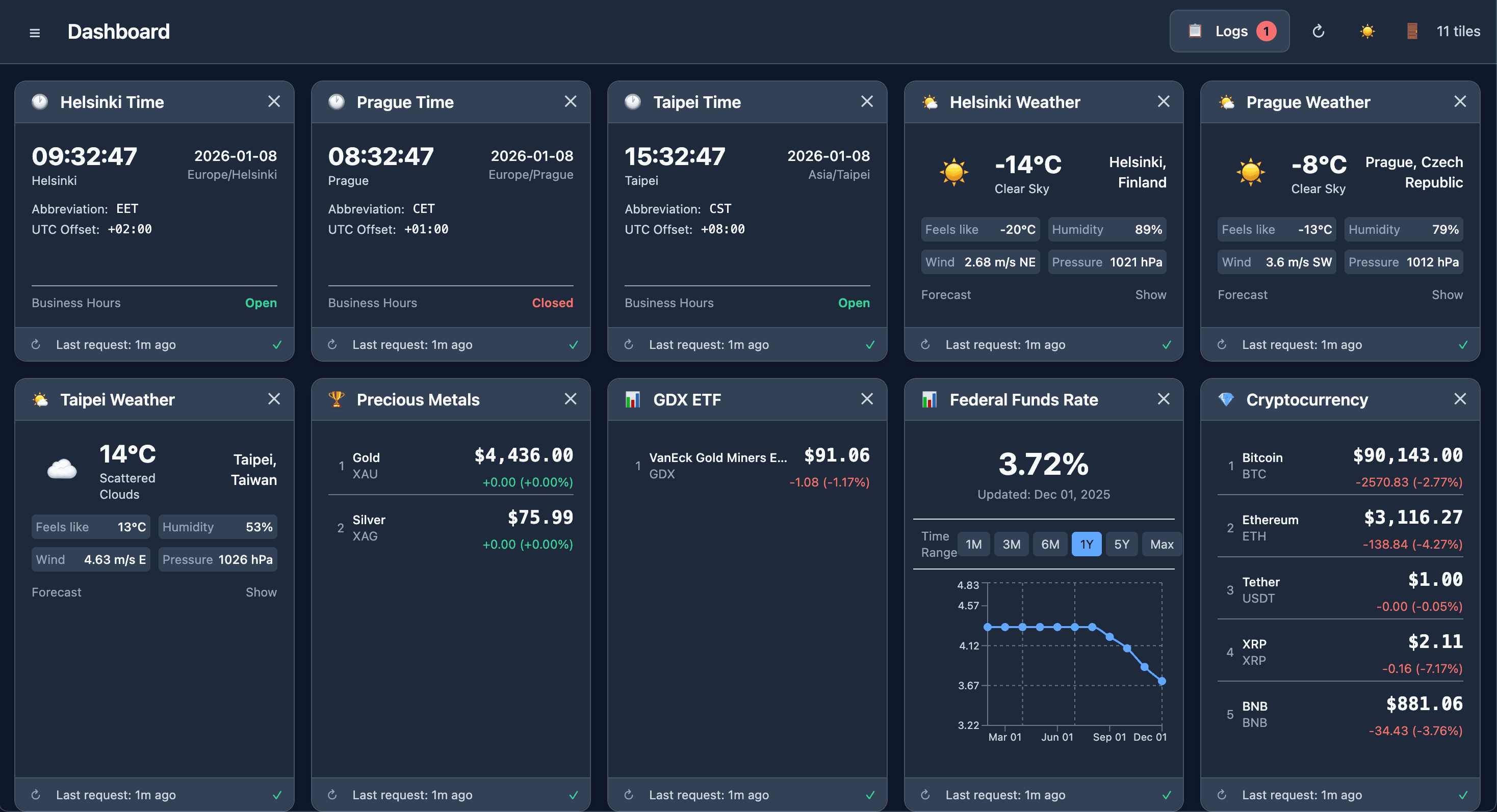 Dashboard Project - Image 5
